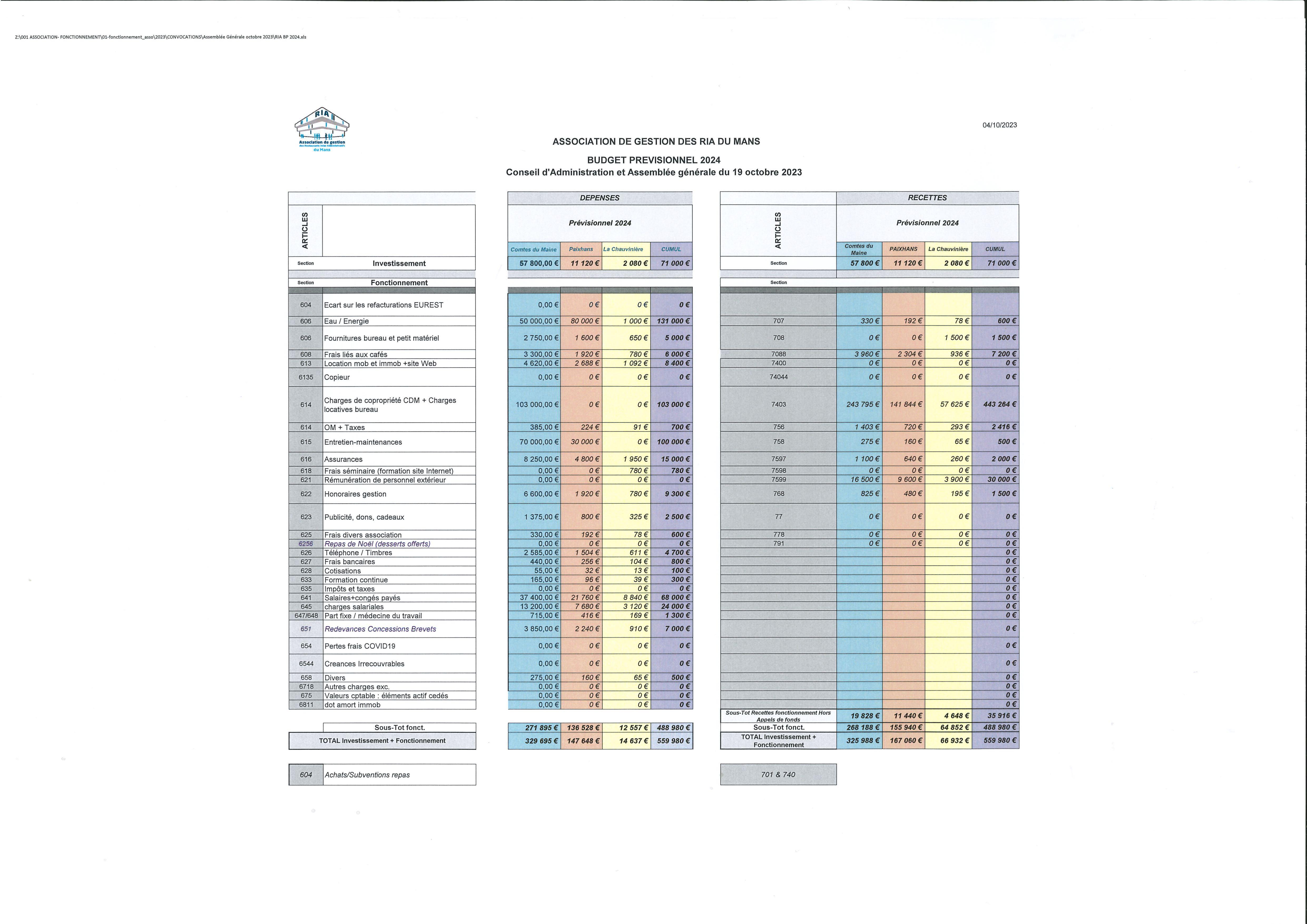 Budget prévisionnel 2024